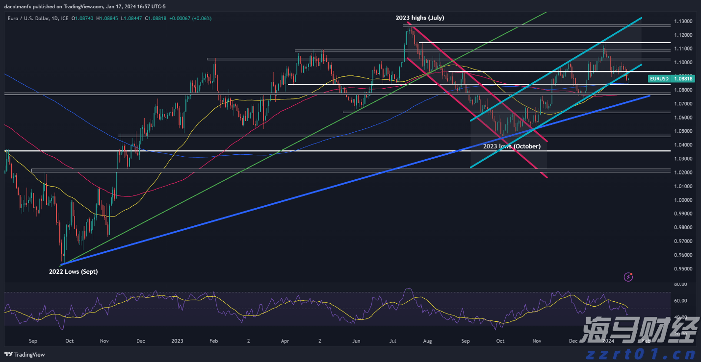 天津市开展民生领域反垄断执法专项行动
