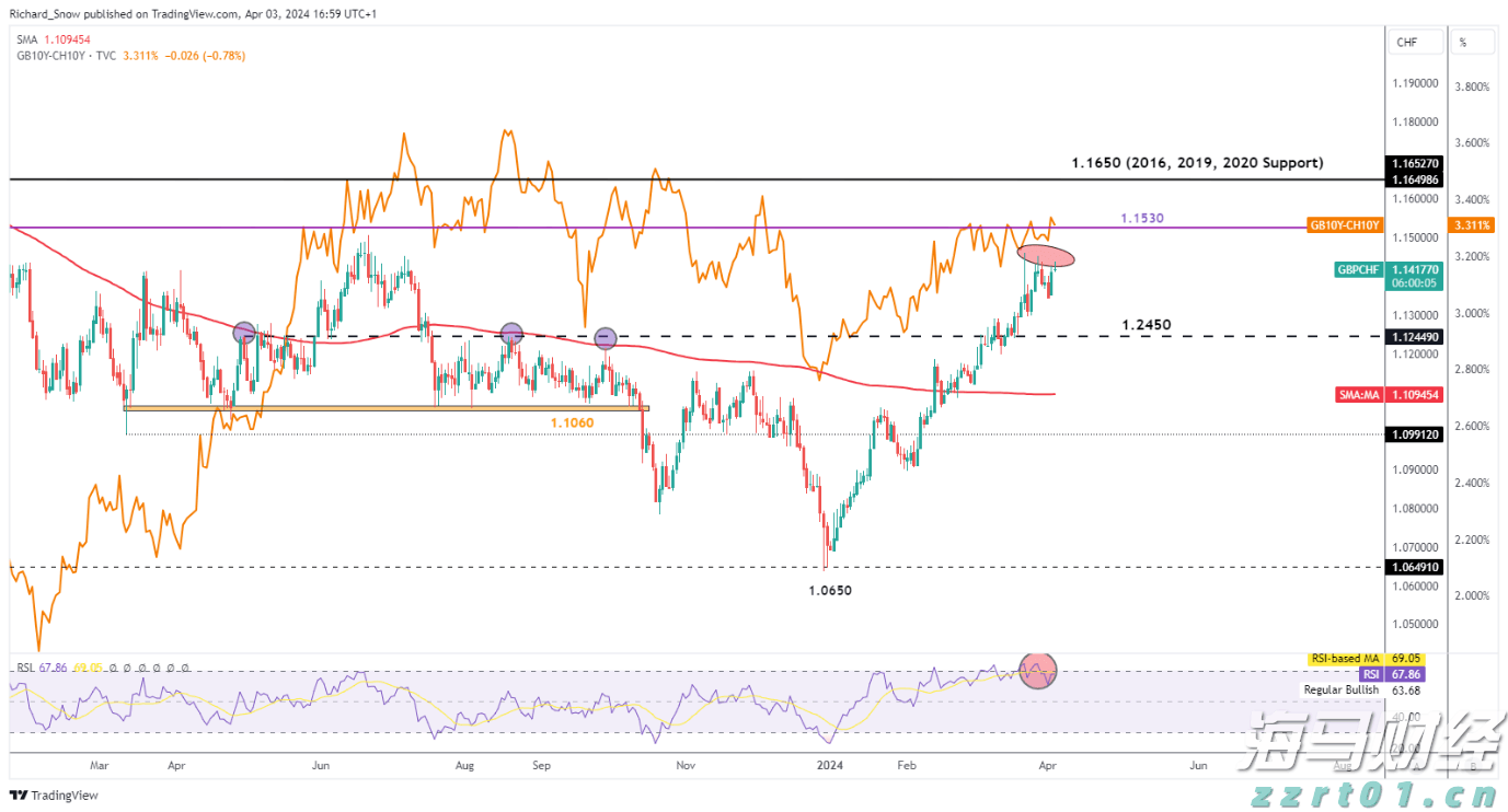 A股收评 | 指数集体反弹！军工板块热度持续