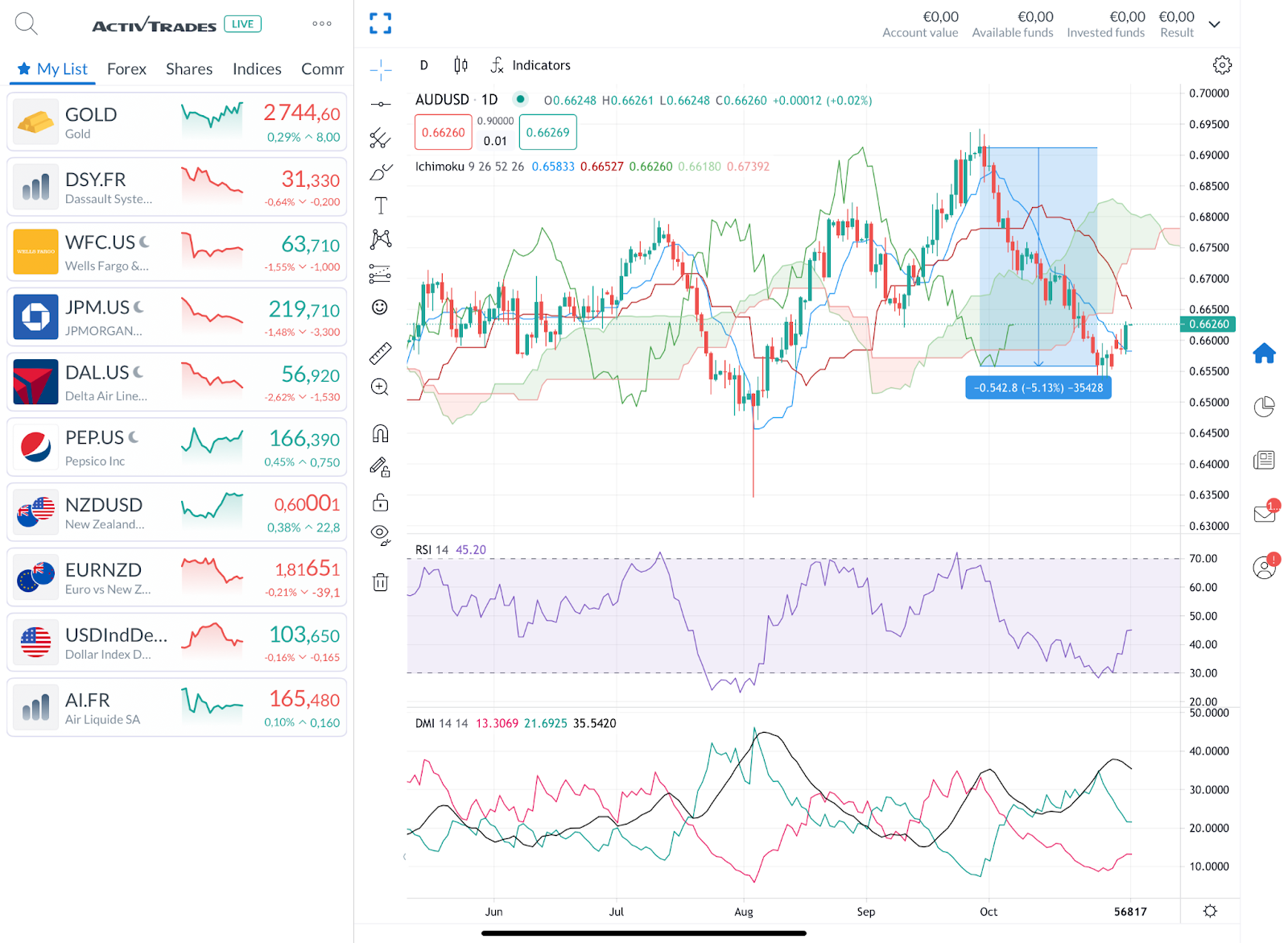 恒指牛熊街货比(66:34)︱8月7日